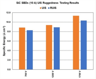 肖特基二極管的雪崩耐受性,MOSFET的雪崩耐受性 肖特基二極管的雪崩耐受性,MOSFET的雪崩耐受性