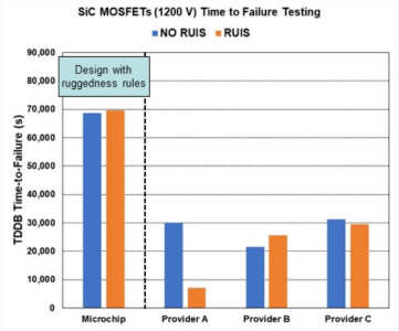 肖特基二極管的雪崩耐受性,MOSFET的雪崩耐受性 肖特基二極管的雪崩耐受性,MOSFET的雪崩耐受性
