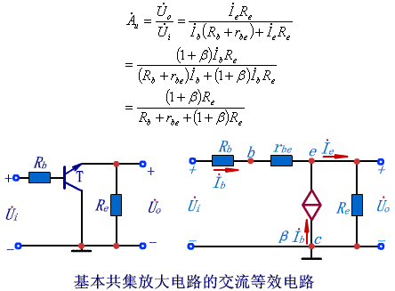 三極管放大電路