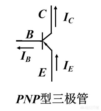 三極管的工作原理