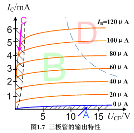 三極管的伏安特性曲線 三極管的伏安特性曲線