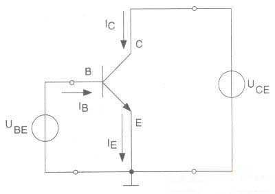 三極管的輸入特性 三極管的輸入特性