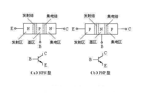三極管和MOS管驅(qū)動(dòng)電路