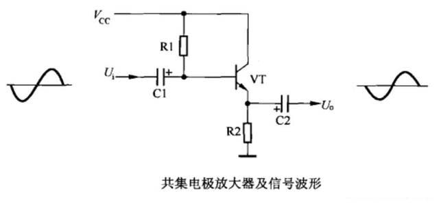 三極管放大電路 三極管放大電路