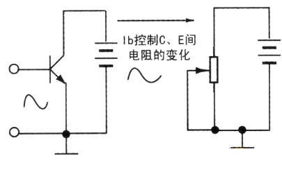 三極管放大和開關作用的實現