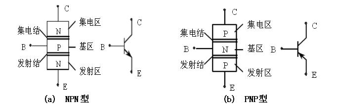 三極管的相關知識普及