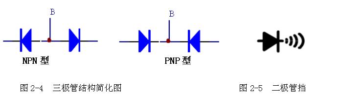 三極管的相關知識普及