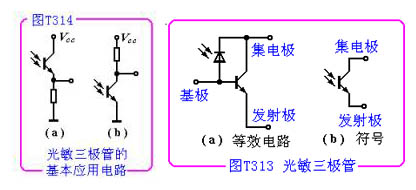 半導體三極管的知識簡介(5)