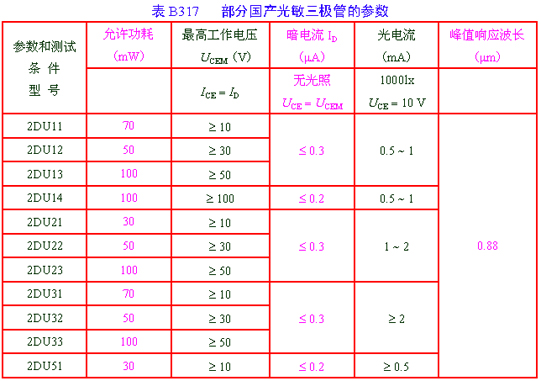 半導體三極管的知識簡介(5)