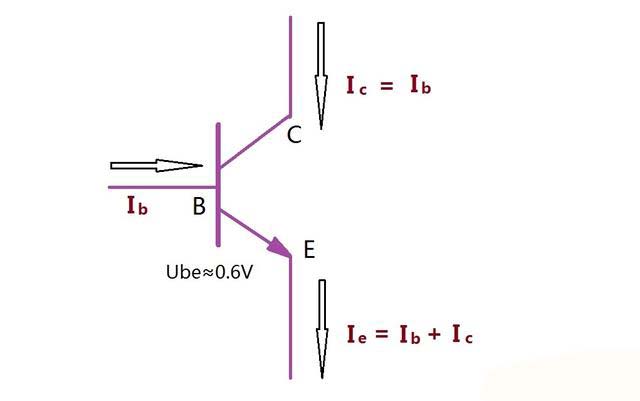 三極管的基級(jí)為何要加一個(gè)電阻