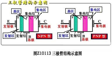 三極管結(jié)構(gòu)與分類結(jié)構(gòu)詳解