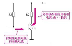 三極管電流放大及控制特性