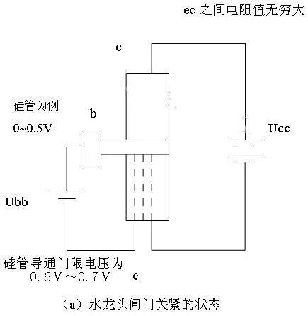 通俗易懂的三極管工作原理解說