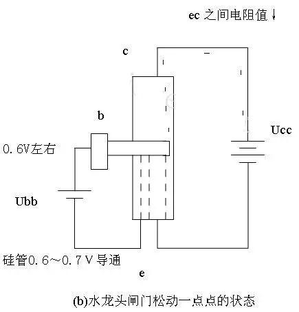 通俗易懂的三極管工作原理解說