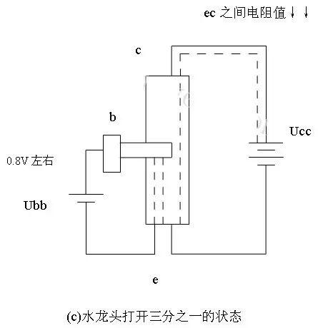 通俗易懂的三極管工作原理解說