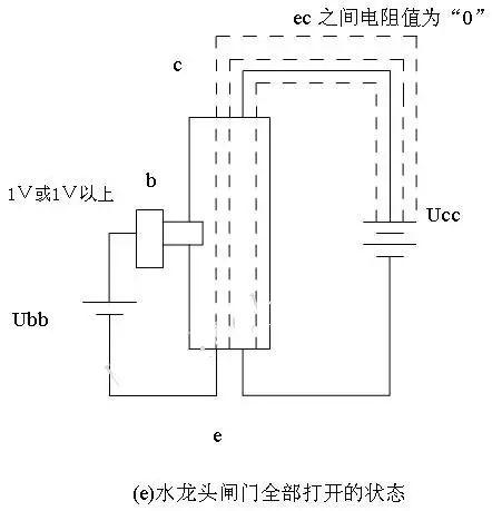 通俗易懂的三極管工作原理解說