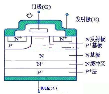 IGBT場效應管工作原理以及極性判斷-好壞判斷方法 IGBT場效應管工作原理以及極性判斷-好壞判斷方法