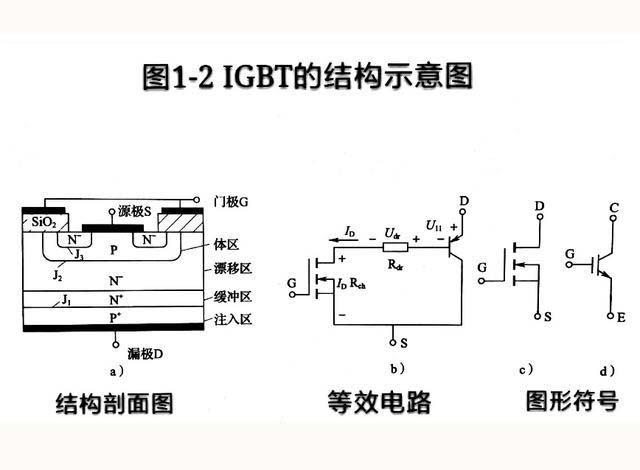 mos管與lgbt管的區分方法