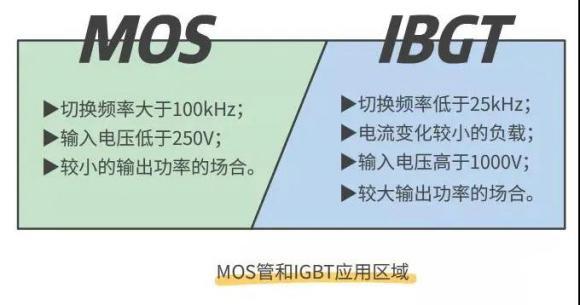 學(xué)會(huì)如何區(qū)分MOS管和IGBT管 學(xué)會(huì)如何區(qū)分MOS管和IGBT管