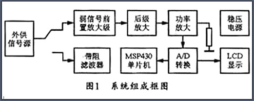 MOS管功率放大器電路圖和原理圖文并茂解析