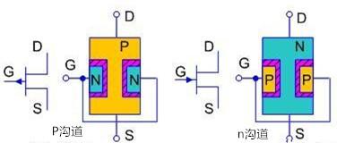 場效應(yīng)管極性判別解析