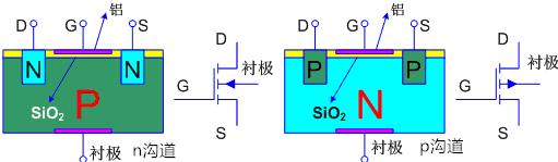 場效應(yīng)管極性判別解析
