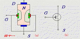 場效應管原理及分類
