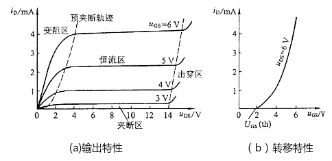 mos管場效應管區域介紹