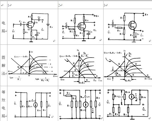 場效應管放大電路原理及應用解析 場效應管放大電路原理及應用解析