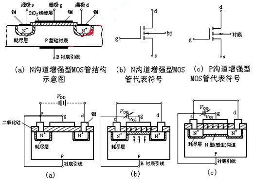 絕緣柵型場效應(yīng)管解析