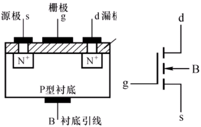 場效應管的基本認識 場效應管的基本認識