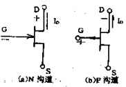 結(jié)型場效應管是什么以及工作原理解析 結(jié)型場效應管是什么以及工作原理解析
