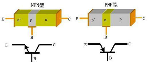 三極管和場效應管驅動電路應該如何設計-附實例講解