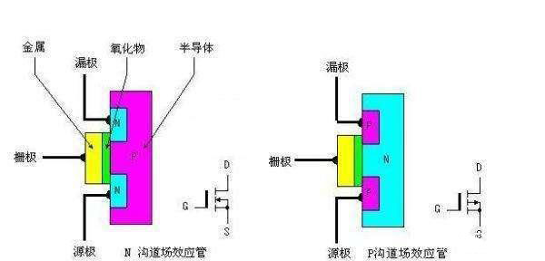 三極管和場效應管驅動電路應該如何設計-附實例講解