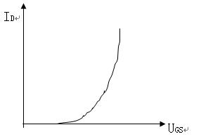 功率場效應管的原理和特點及參數