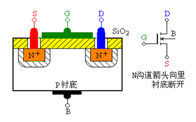 絕緣柵型場效應(yīng)管圖解 絕緣柵型場效應(yīng)管圖解