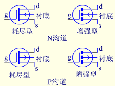 絕緣柵型場效應(yīng)管圖解 絕緣柵型場效應(yīng)管圖解