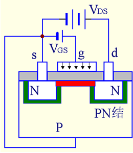 絕緣柵型場效應(yīng)管圖解 絕緣柵型場效應(yīng)管圖解