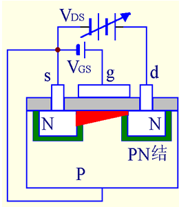 絕緣柵型場效應(yīng)管圖解 絕緣柵型場效應(yīng)管圖解
