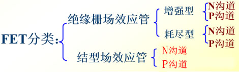 場效應管特性及檢修方法解析