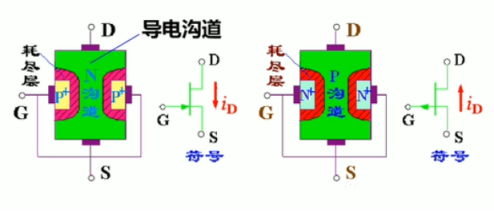 場效應管特性及檢修方法解析