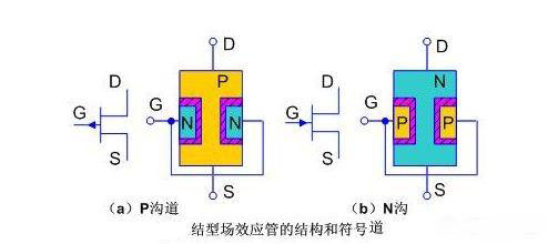 場效應管的識別方法