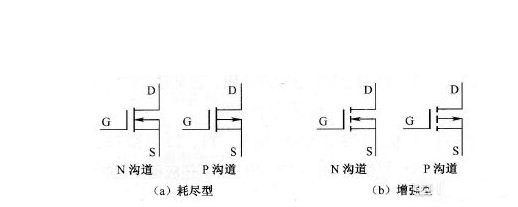 場效應管的識別方法