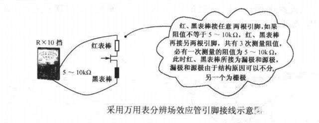 場效應管的識別方法