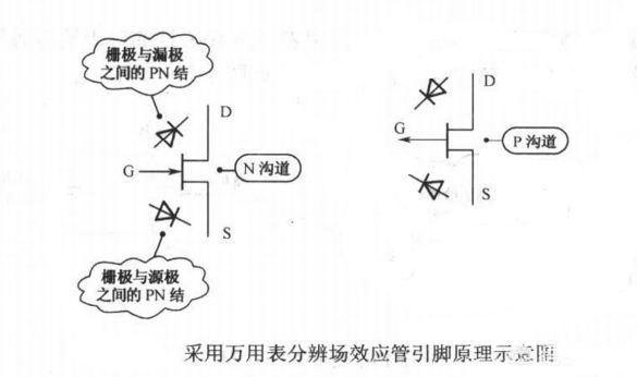 場效應管的識別方法