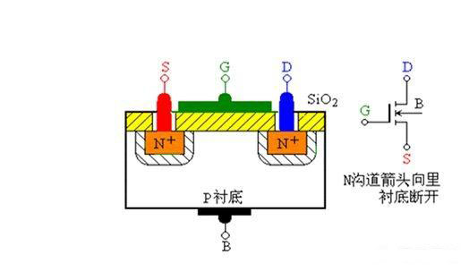 場效應管的識別方法