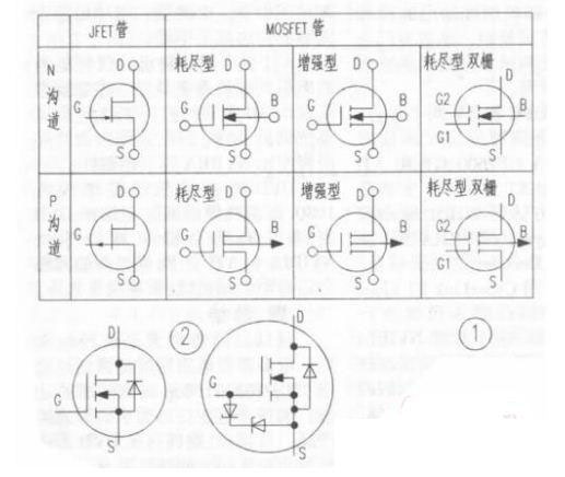 電路識圖之場效應管引腳識別-檢測-選配方法 電路識圖之場效應管引腳識別-檢測-選配方法