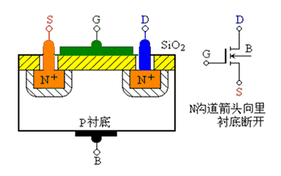 電路識圖之場效應管引腳識別-檢測-選配方法 電路識圖之場效應管引腳識別-檢測-選配方法