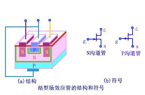 電路識圖之場效應管引腳識別-檢測-選配方法 電路識圖之場效應管引腳識別-檢測-選配方法