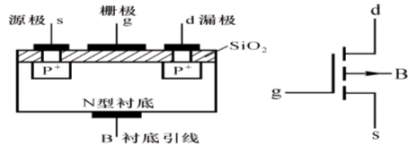 絕緣柵場效應(yīng)管(IGFET) 的基本知識圖解 絕緣柵場效應(yīng)管(IGFET) 的基本知識圖解